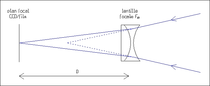 Come variare la lunghezza focale di uno strumento – NortheK Instruments